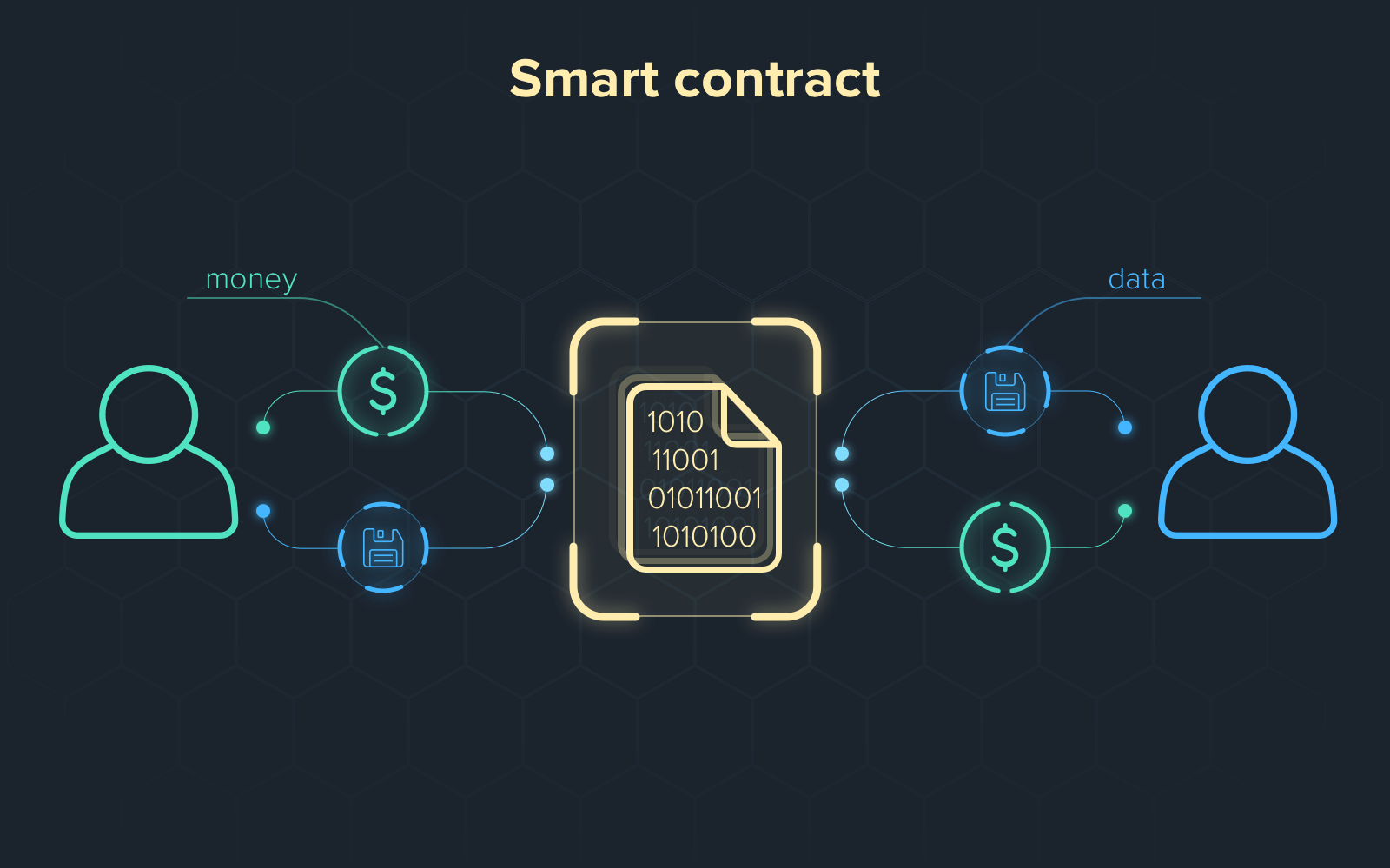 Smart Contracts for Beginners